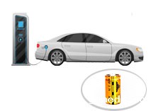 超级电容应用于新能源电动汽车 超级电容应用于新能源电动汽车