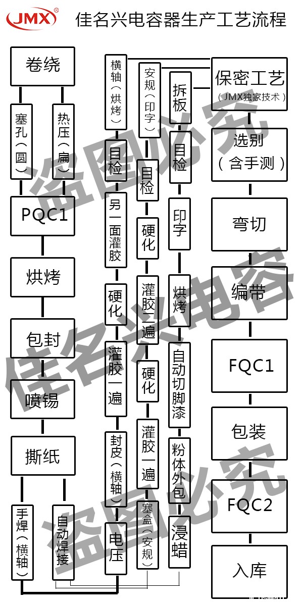 优米最新软件下载电容器生产工艺流程图
